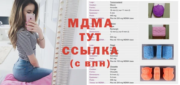 а пвп мука Лабытнанги